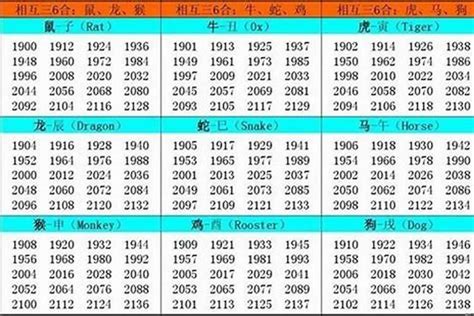 1957年五行属什么|1957年出生是什么命(火鸡之命)五行属什么